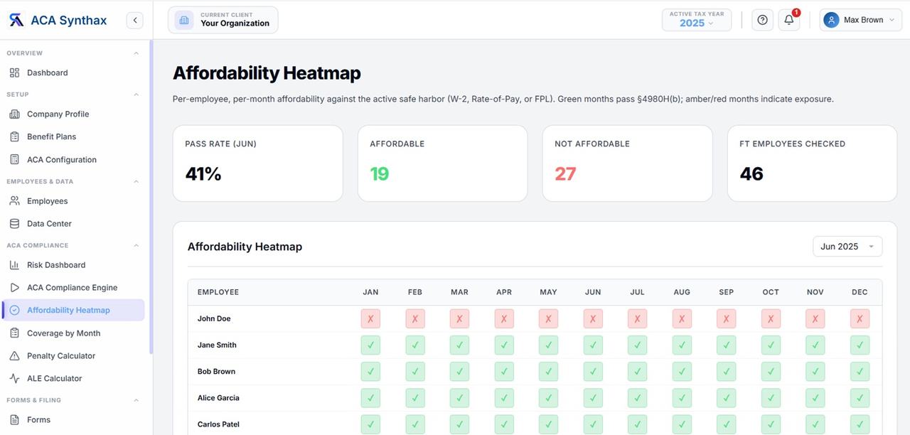 Affordability Heatmap: per employee, per month affordability against the active safe harbor