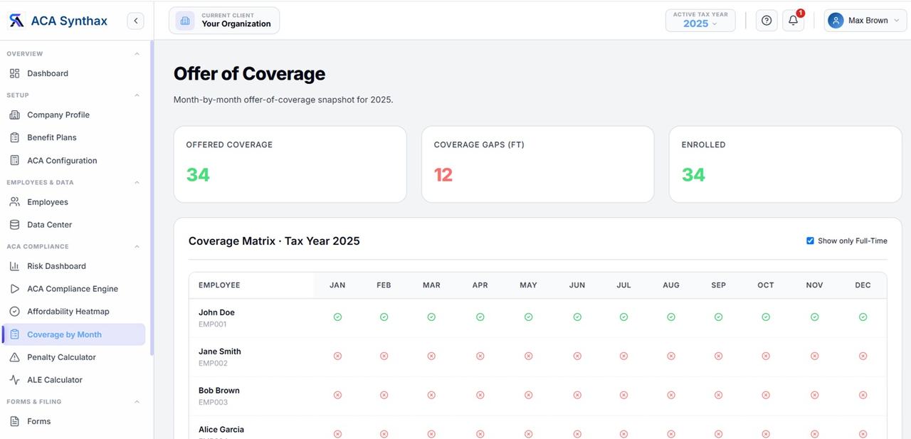 Offer of Coverage: month-by-month coverage matrix with offered coverage, coverage gaps and enrollment