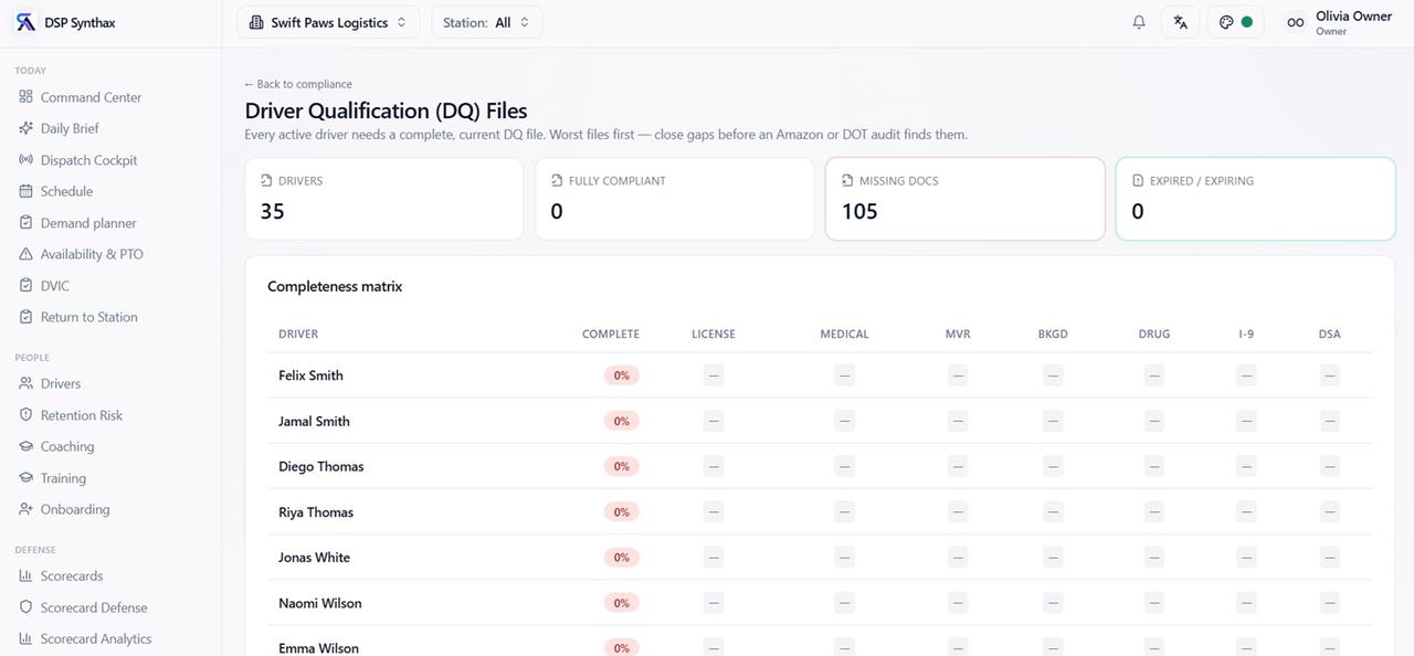 Driver Qualification files: completeness matrix across license, medical, MVR, background, drug, I-9 and DSA
