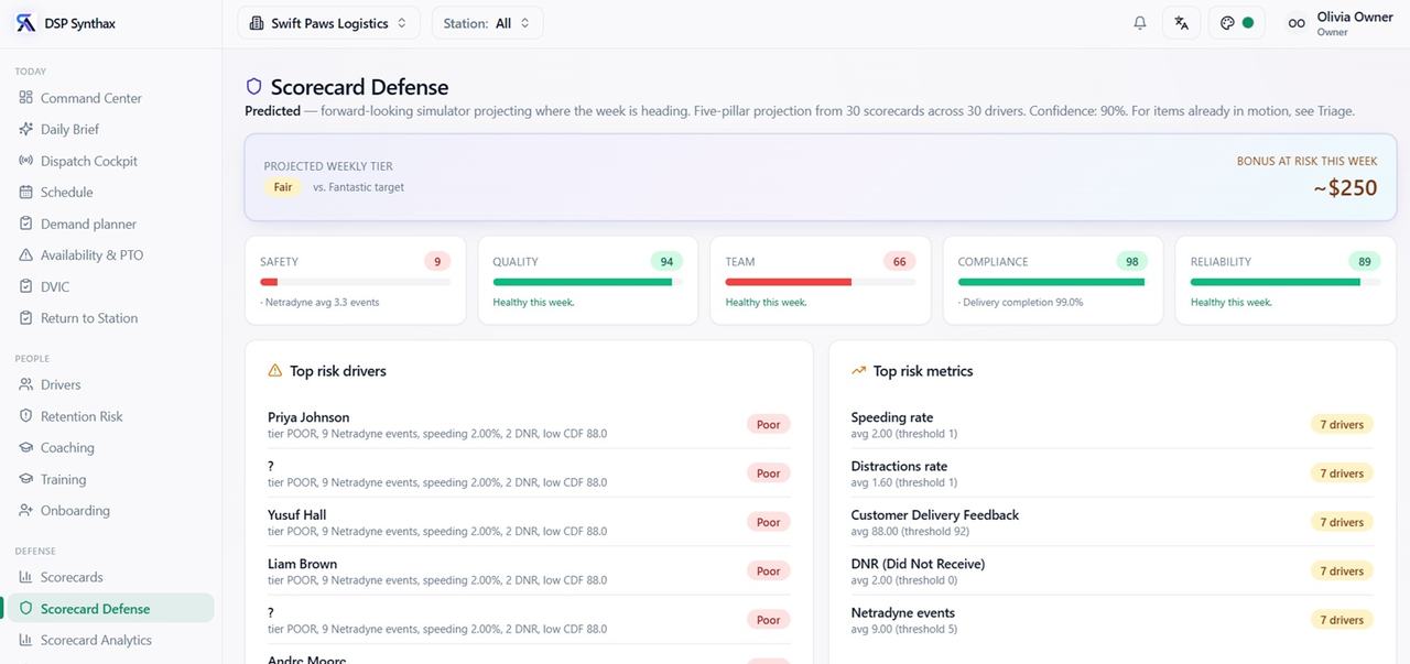 Scorecard Defense: projected weekly tier, bonus at risk, top risk drivers and metrics